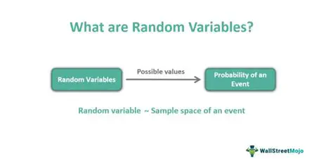 The Importance of Random Variables