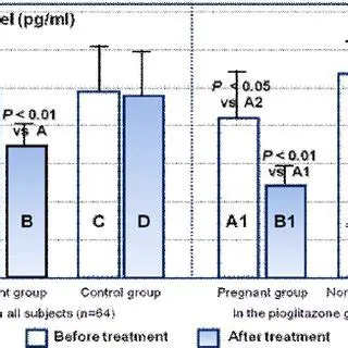 The Importance of Rantes in Endometriosis