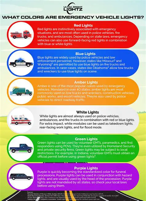 The Importance of Recognizing Emergency Vehicle Lights and Sirens