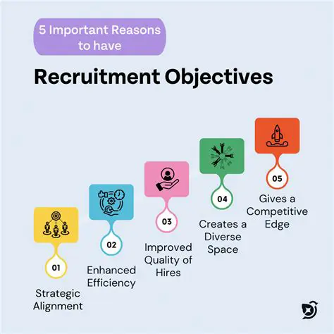 The Importance of Recruitment and Selection