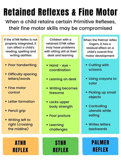 The Importance of Reflexes and Timing