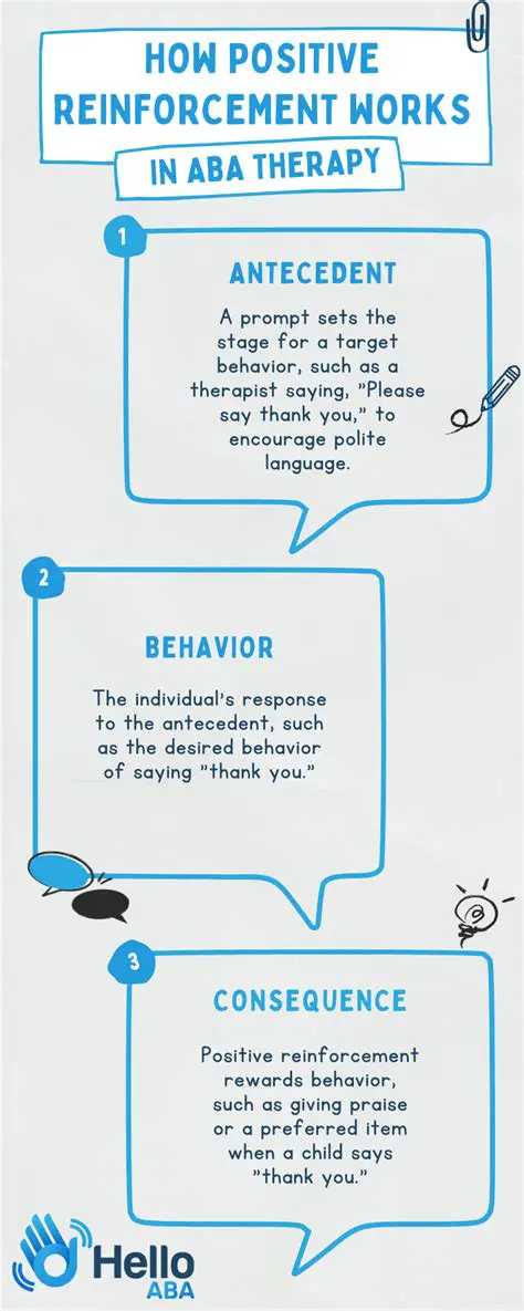 The Importance of Reinforcement