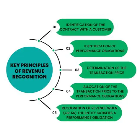 The Importance of Revenue and Claim Expense Recognition in the Insurance Industry