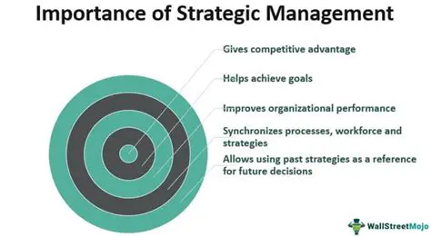 The Importance of Risk Management in Strategic Planning