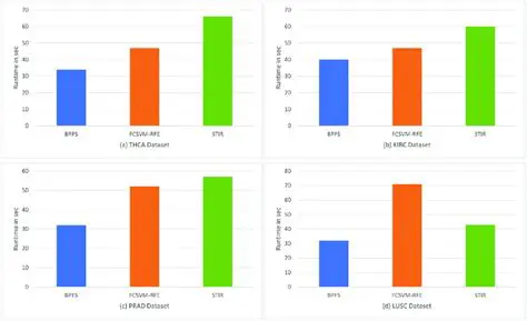 The Importance of Runtime Comparisons