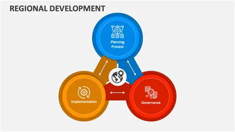 The Importance of SAKIP in Regional Development