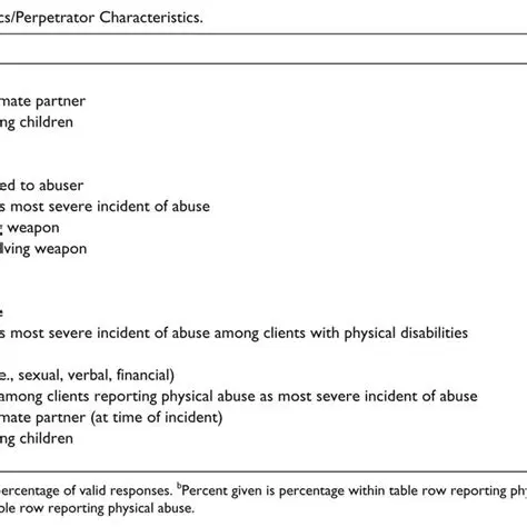 The Importance of Sanctions against Children of Perpetrators of Murder Criminal Offenses