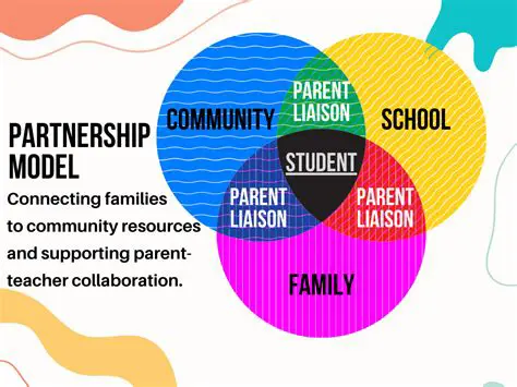 The Importance of School and Parent Collaboration
