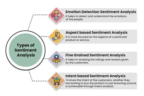 The Importance of Sentiment Analysis in Educational Platforms