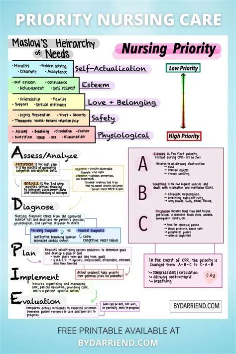 The Importance of Setting Care Priorities
