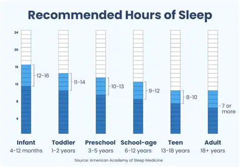 The Importance of Sleep Duration