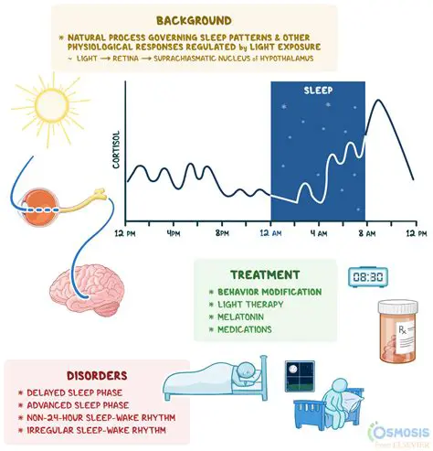 The Importance of Sleep Patterns in Hypertension Patients