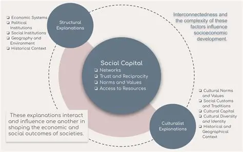 The Importance of Social Capital in Madrasa Education