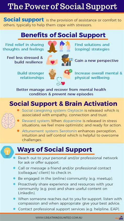 The Importance of Social Support for Caregivers