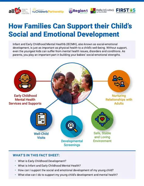 The Importance of Social Support for Children with Mental Retardation