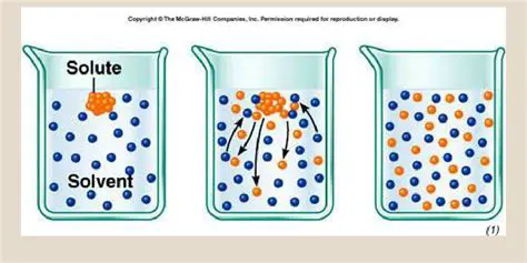 The Importance of Solubility