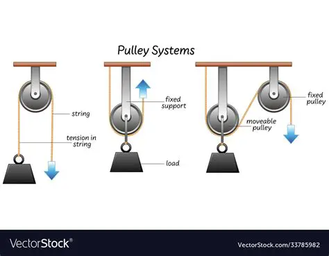 The Importance of Speed Ratios in Pulley Systems