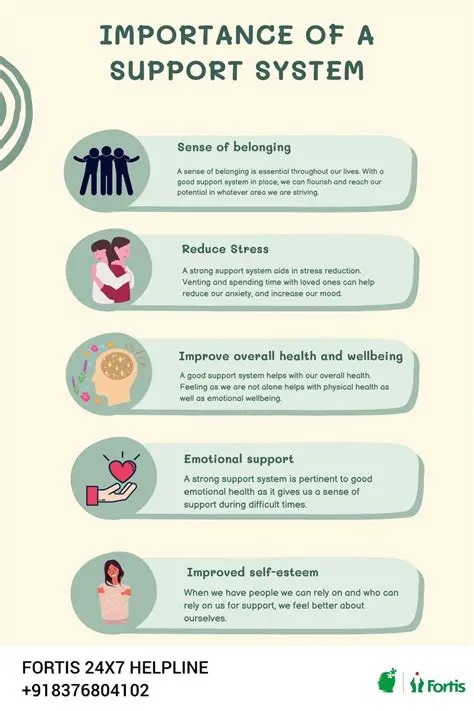 The Importance of Support in Overcoming Mental Health Challenges