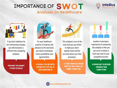 The Importance of SWOT Analysis