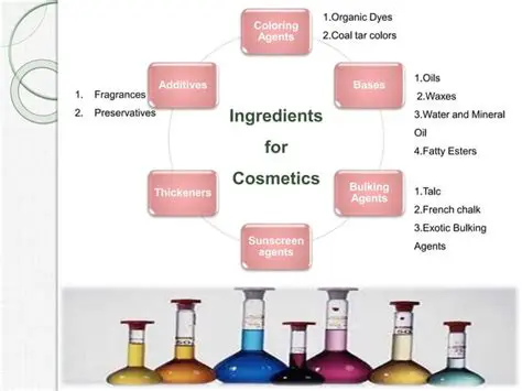 The Importance of Taglines in the Cosmetic Industry