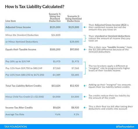 The Importance of Taxable Income in Business