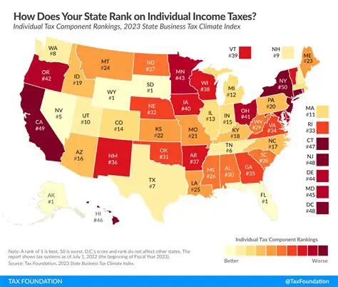 The Importance of Taxes in Increasing State Income