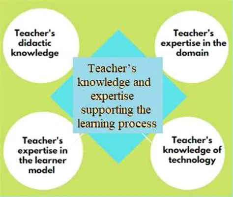 The Importance of Teacher Knowledge in Handling Epistaxis Cases