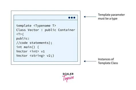 The Importance of Templates in CSVStar