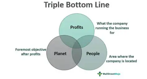 The Importance of the Bottom Line