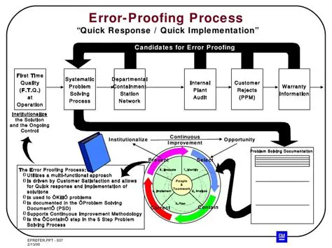 The Importance of the Error Proofing Method