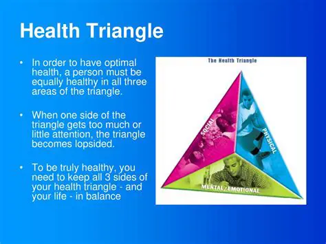 The Importance of the Health Triangle