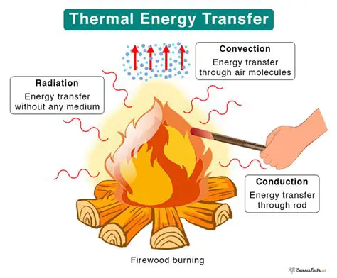 The Importance of Thermal Energy Transfer