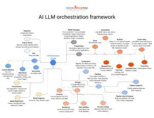 The Importance of Tools in LLM Orchestration