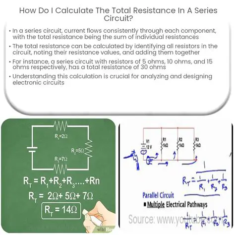 The Importance of Total Resistance