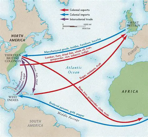 The Importance of Trade in Early North America