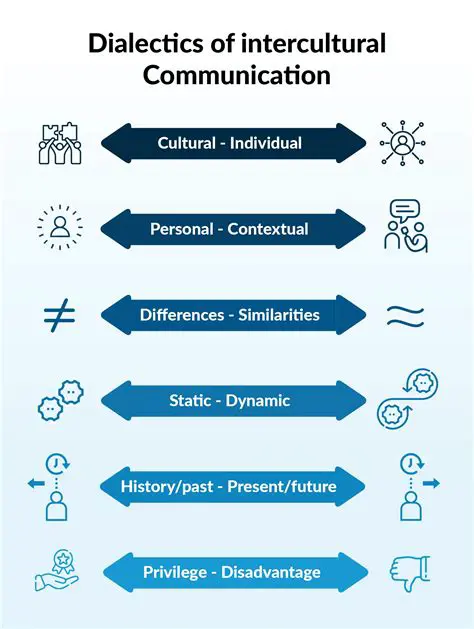 The Importance of Translation in Intercultural Communication