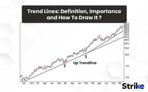 The Importance of Trend Lines