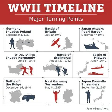 The Importance of Turning Points in War