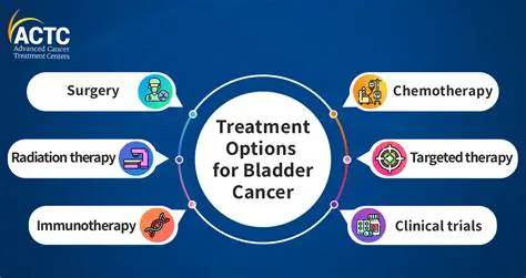 The Importance of Understanding Bladder Cancer