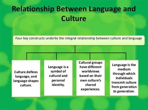 The Importance of Understanding Cultural Differences