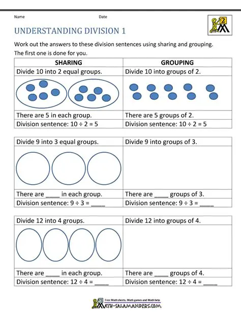 The Importance of Understanding Division