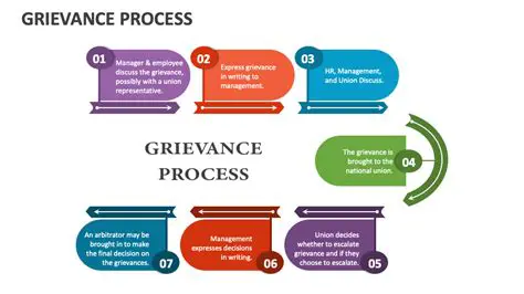 The Importance of Understanding Grievance in English
