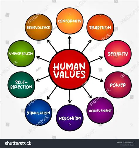 The Importance of Understanding Human Emotion