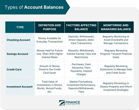 The Importance of Understanding Investment Account Balances