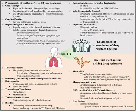 The Importance of Understanding TB Treatment Side Effects