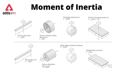 The Importance of Understanding the Moment of Inertia