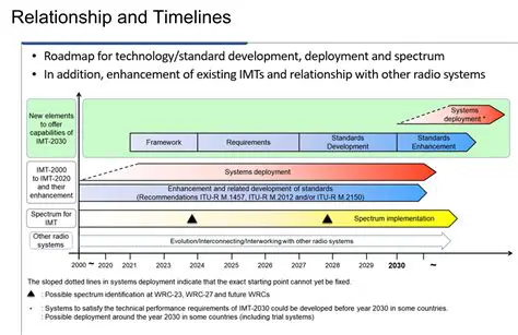The Importance of Understanding the Relationship between IMT and IMAEST