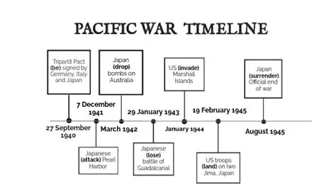 The Importance of Understanding the War in the Pacific
