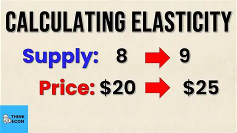 The Importance of Units in Calculating Elasticity