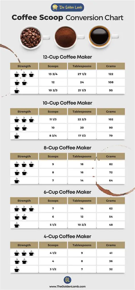 The Importance of Water and Mass Measurement in Coffee Beans